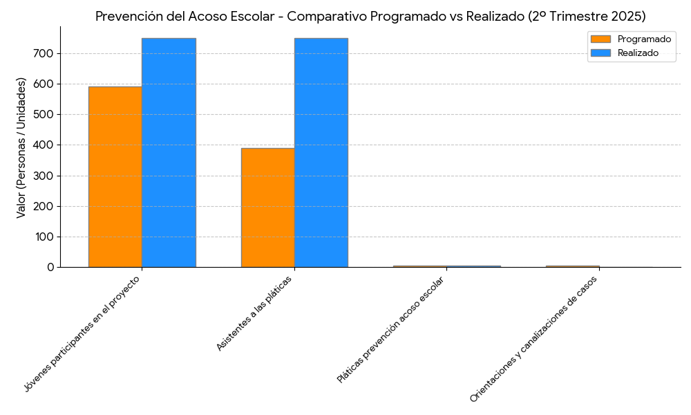 Barras Prevención del Acoso Escolar
