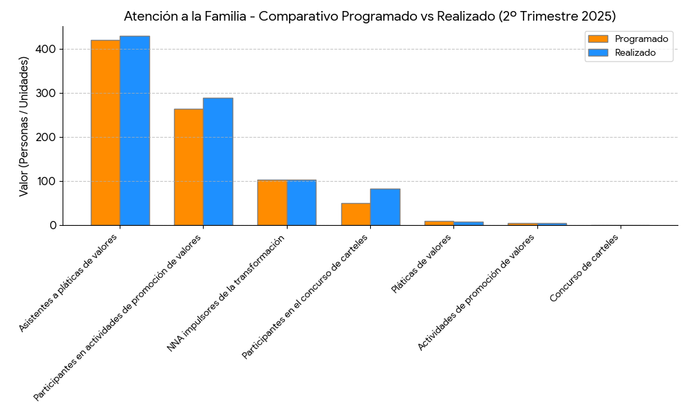 Barras Atención a la Familia