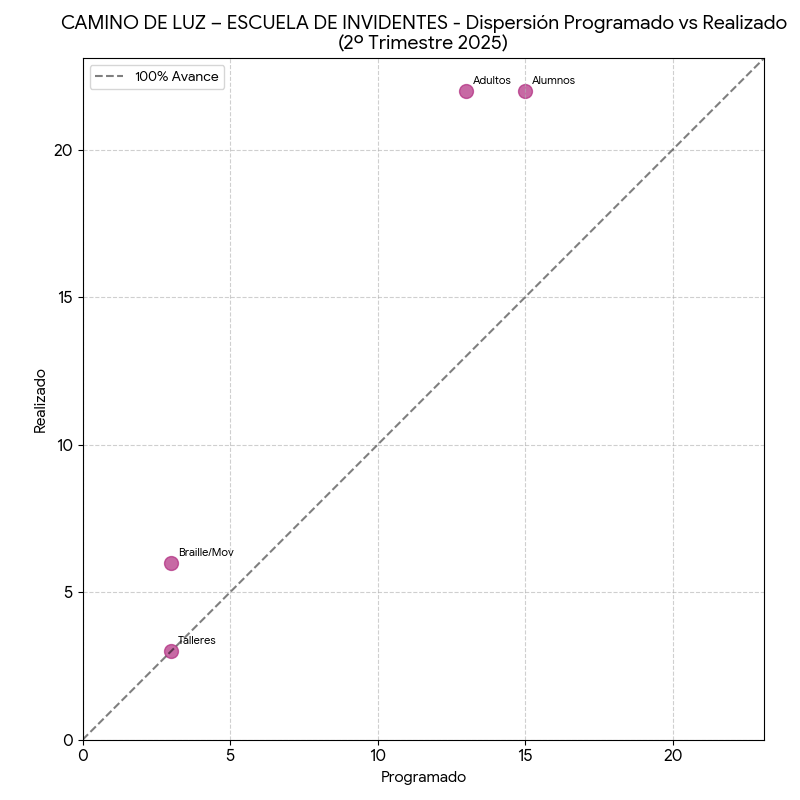 Dispersión Camino de Luz