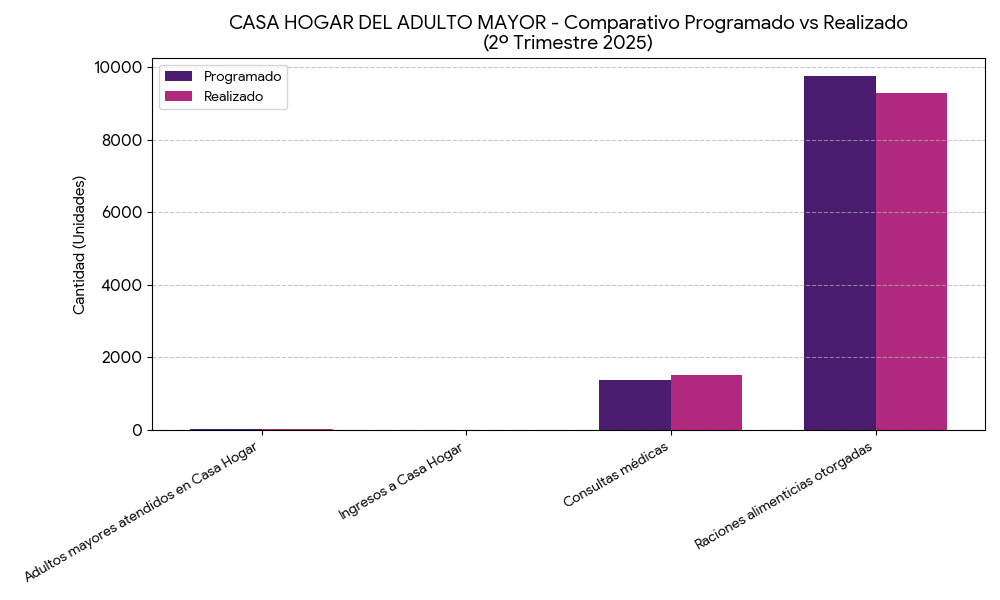 Barras Casa Hogar del Adulto Mayor