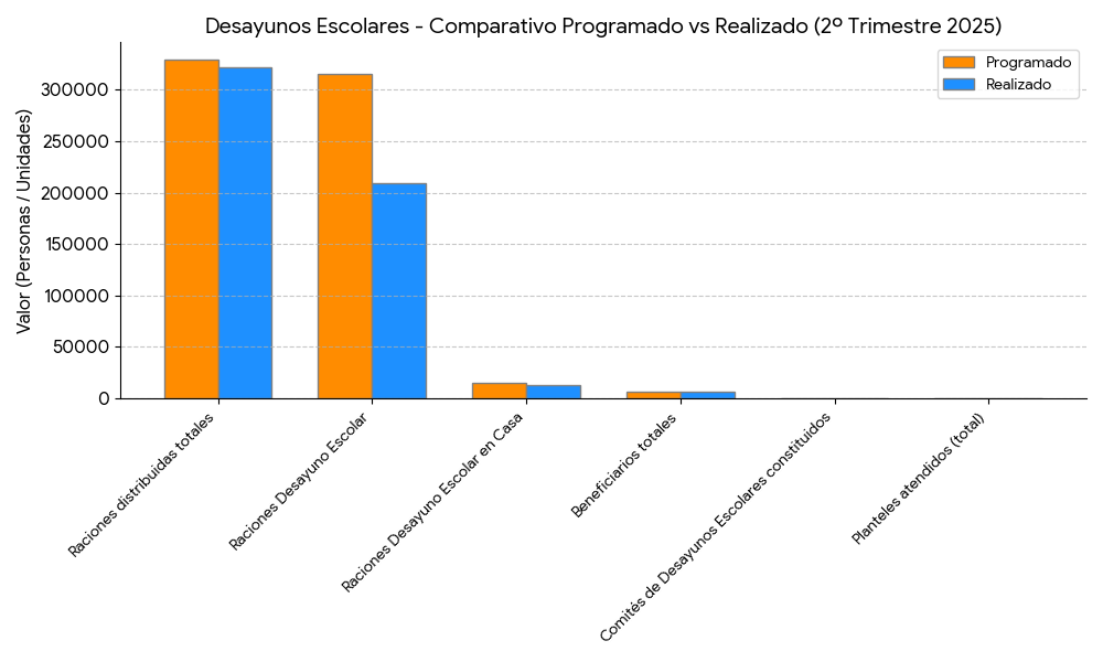 Barras Desayunos Escolares