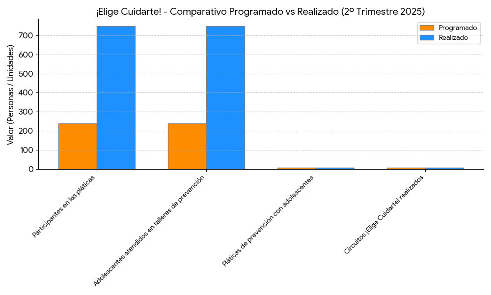 Barras Elige Cuidarte
