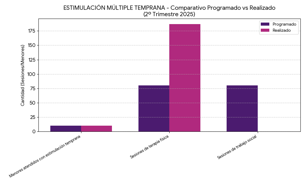 Barras Estimulación Múltiple Temprana