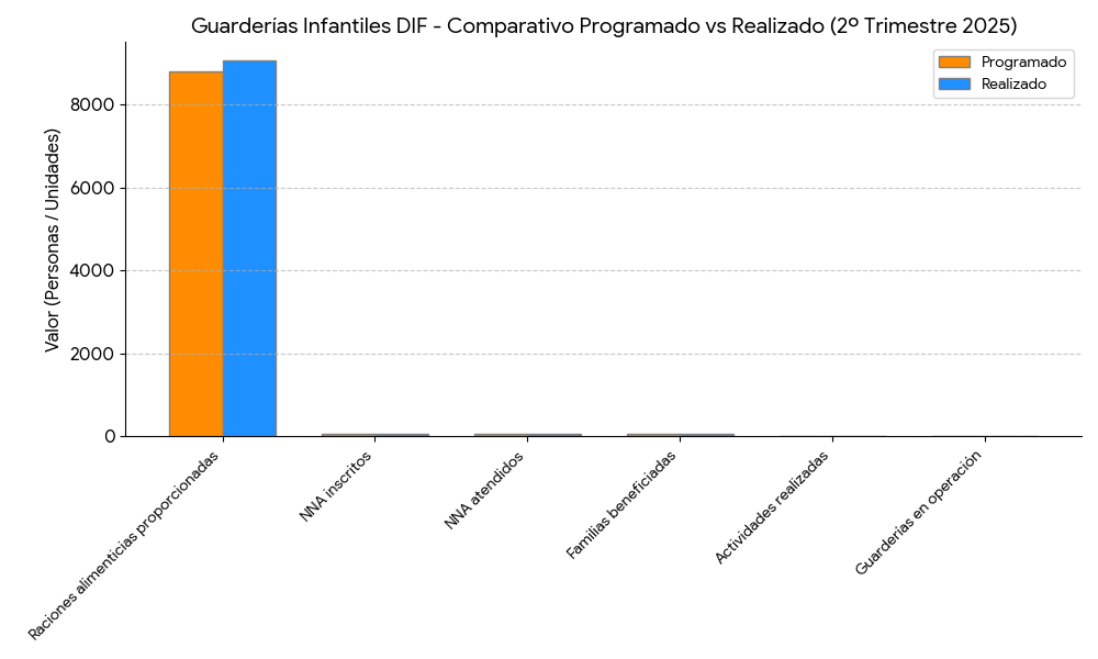 Barras Guarderías Infantiles DIF