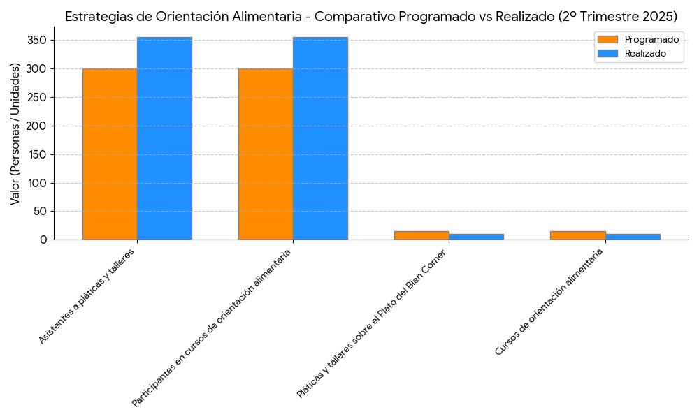 Barras Orientación Alimentaria