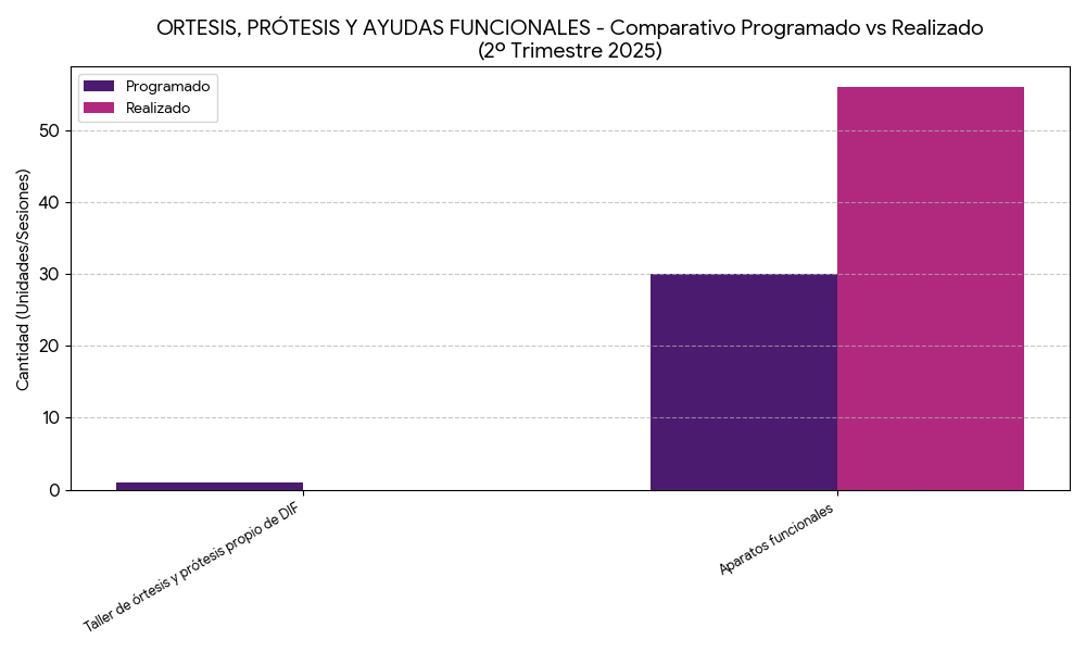 Barras Ortesis y Prótesis