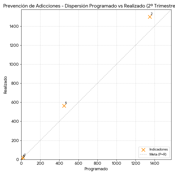 Dispersión Prevención de Adicciones