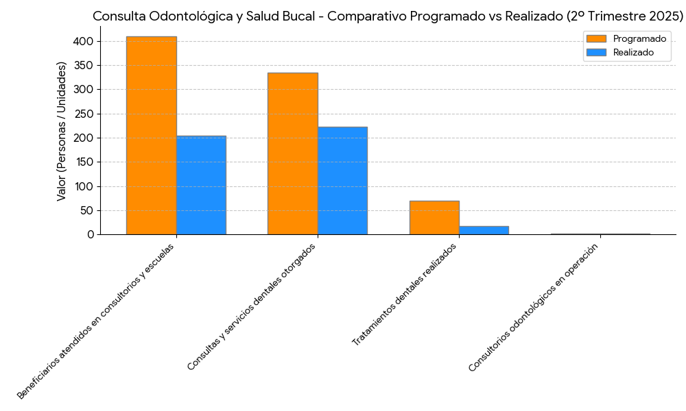Barras Consulta Odontológica