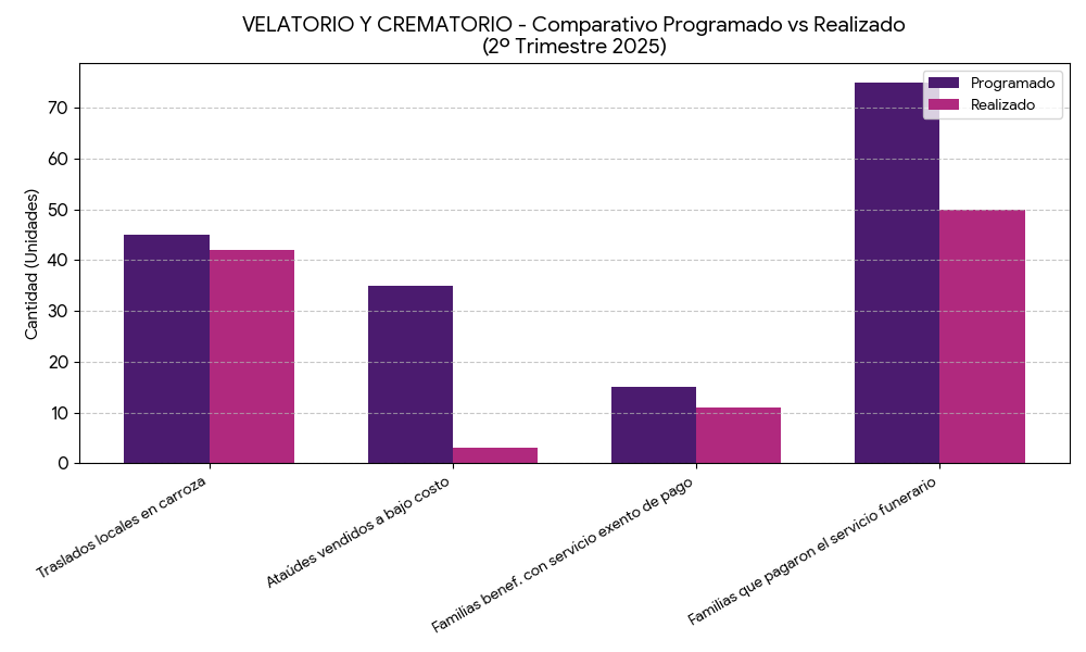 Barras Velatorio y Crematorio