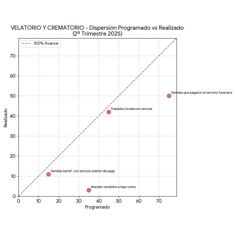 Dispersión Velatorio y Crematorio