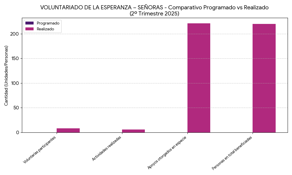 Barras Voluntariado Señoras